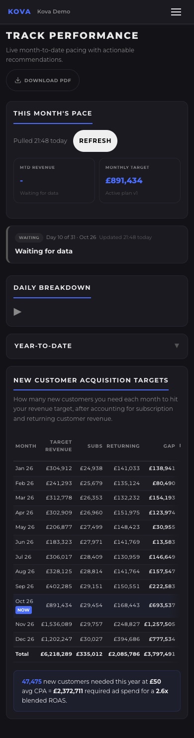 Screenshot of the current Track tab on a phone