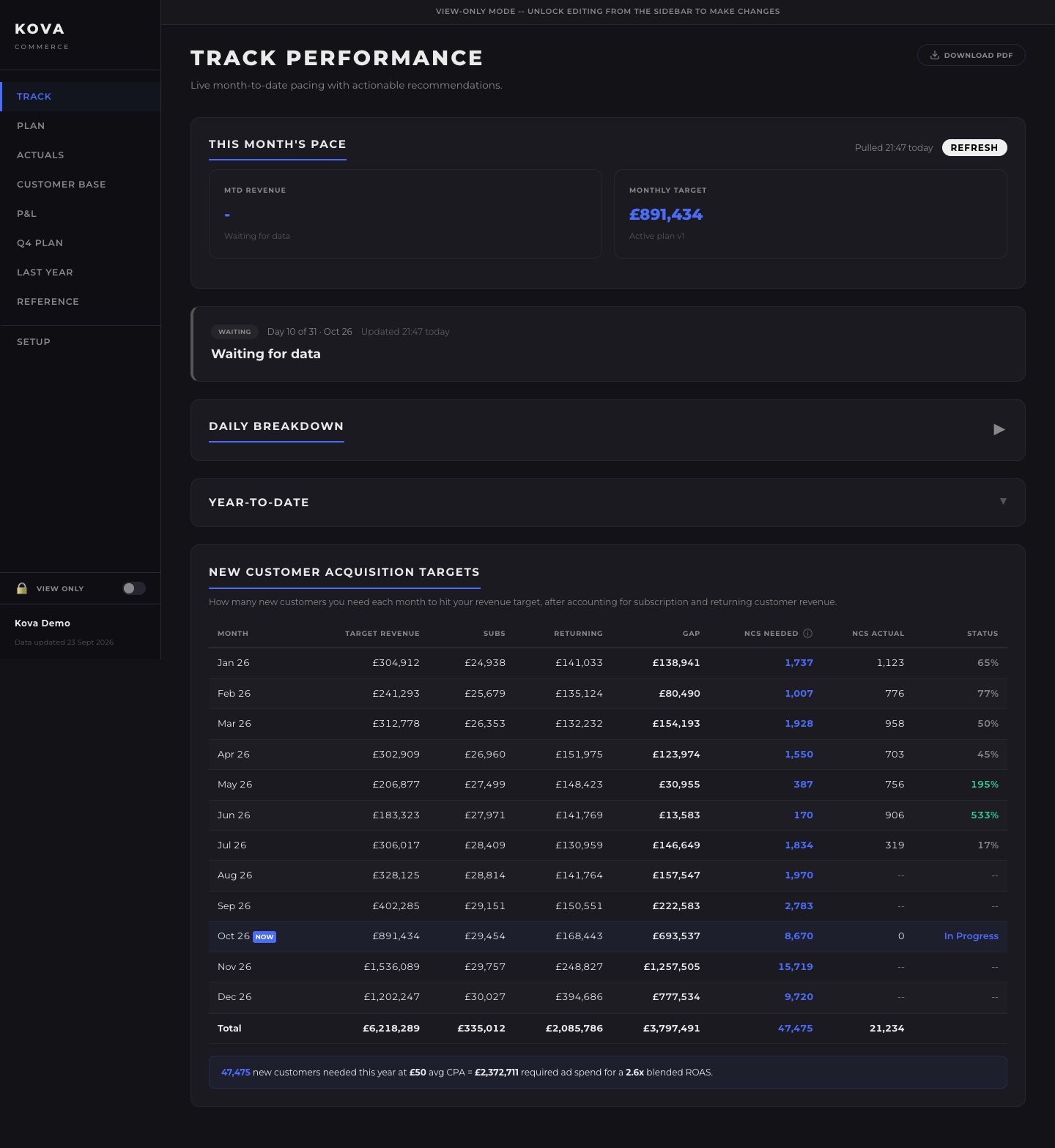 Screenshot of the current Track tab on the demo account